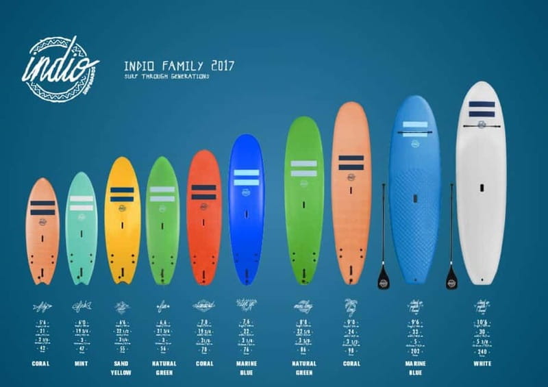 Playa de Las Américas: Premium Surf Equipment for Rent - Why the reef shoes matter