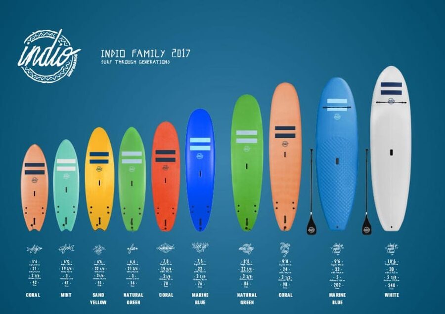 Playa de Las Américas: Premium Surf Equipment for Rent - Friendly help, without a named instructor